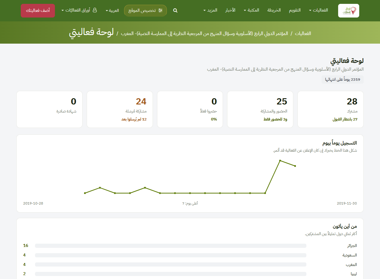 Event dashboard